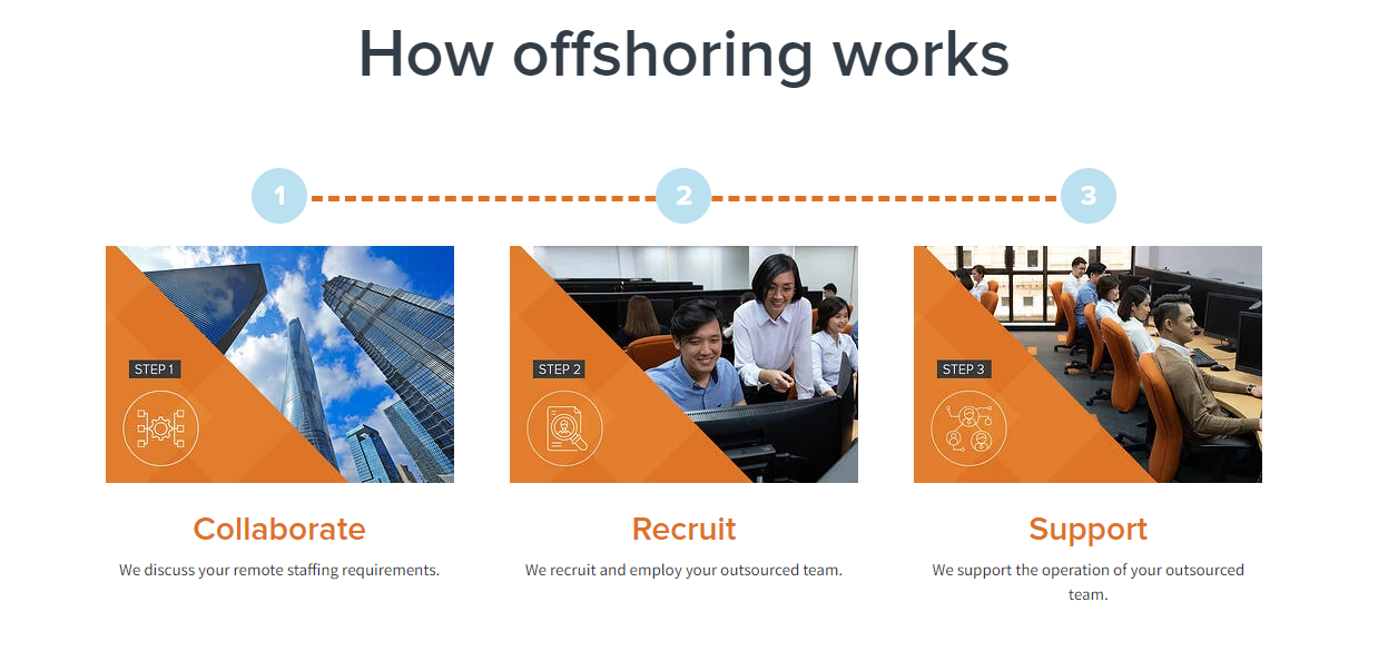 1Source BPO